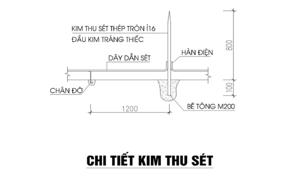 Bản vẽ chi tiết kim thu sét cập nhật mới nhất