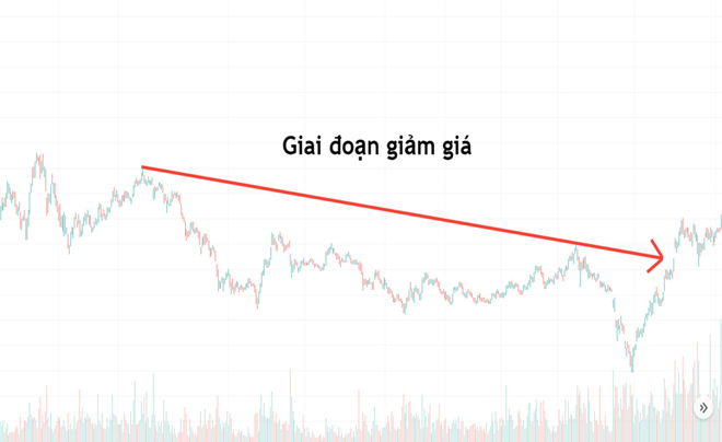 Giai đoạn giảm giá