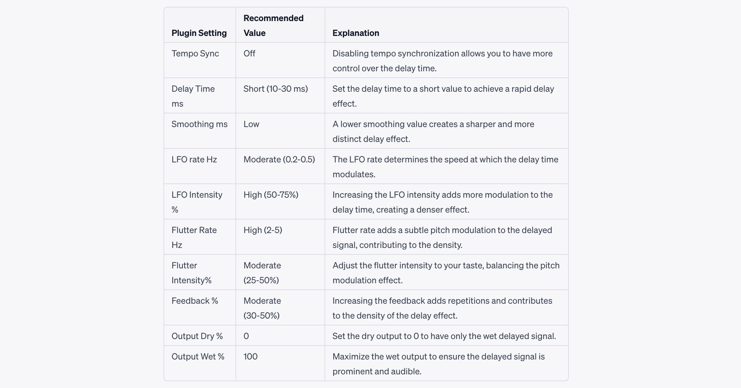 A table produced by ChatGPT including recommended audio settings plus explanations.