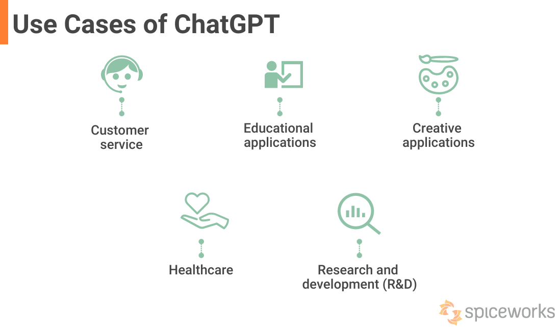 Use cases of ChatGPT